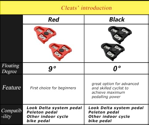 Bike Cleats Toe Cage Pedals for Peloton Delta System - Indoor Cycling Spin Bike & Road Bike Cleat Set for Clipless Pedal and Cycle Shoes