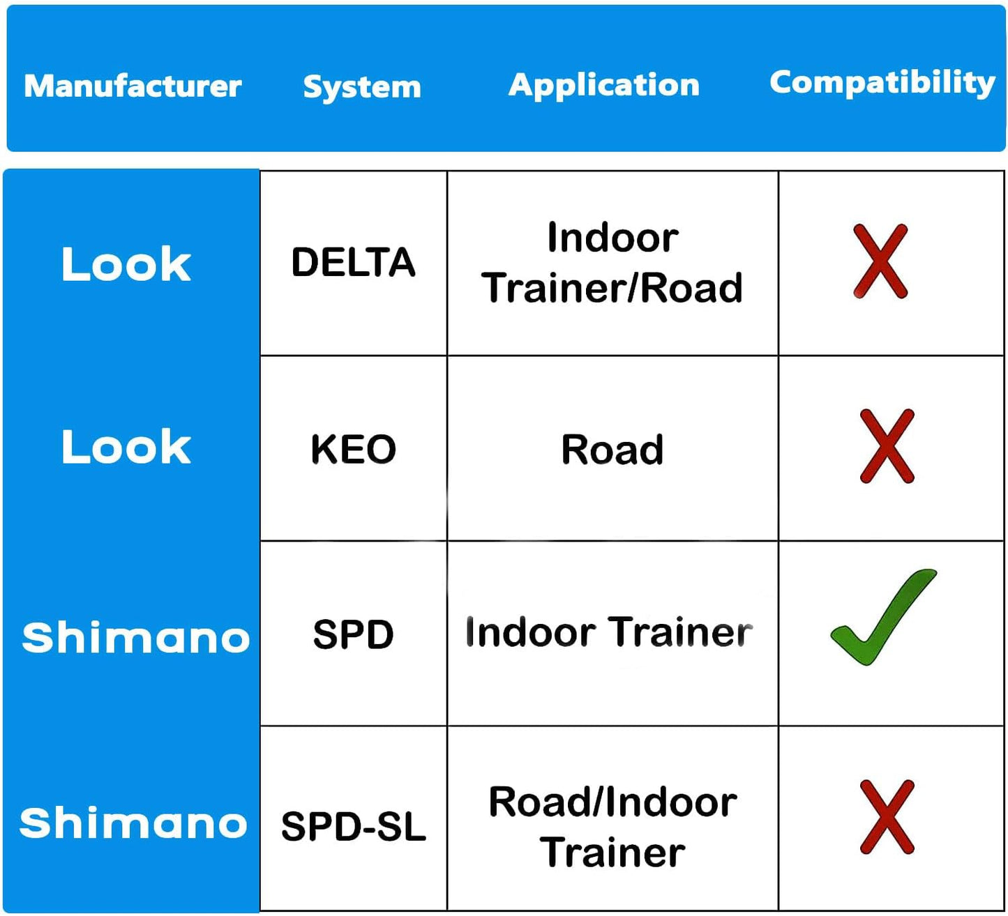 Pedals and Cleats