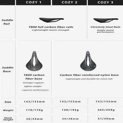 Thinvik 3D Printed Carbon Fiber Bike Saddle,
