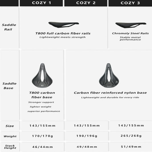 Thinvik 3D Printed Carbon Fiber Bike Saddle,