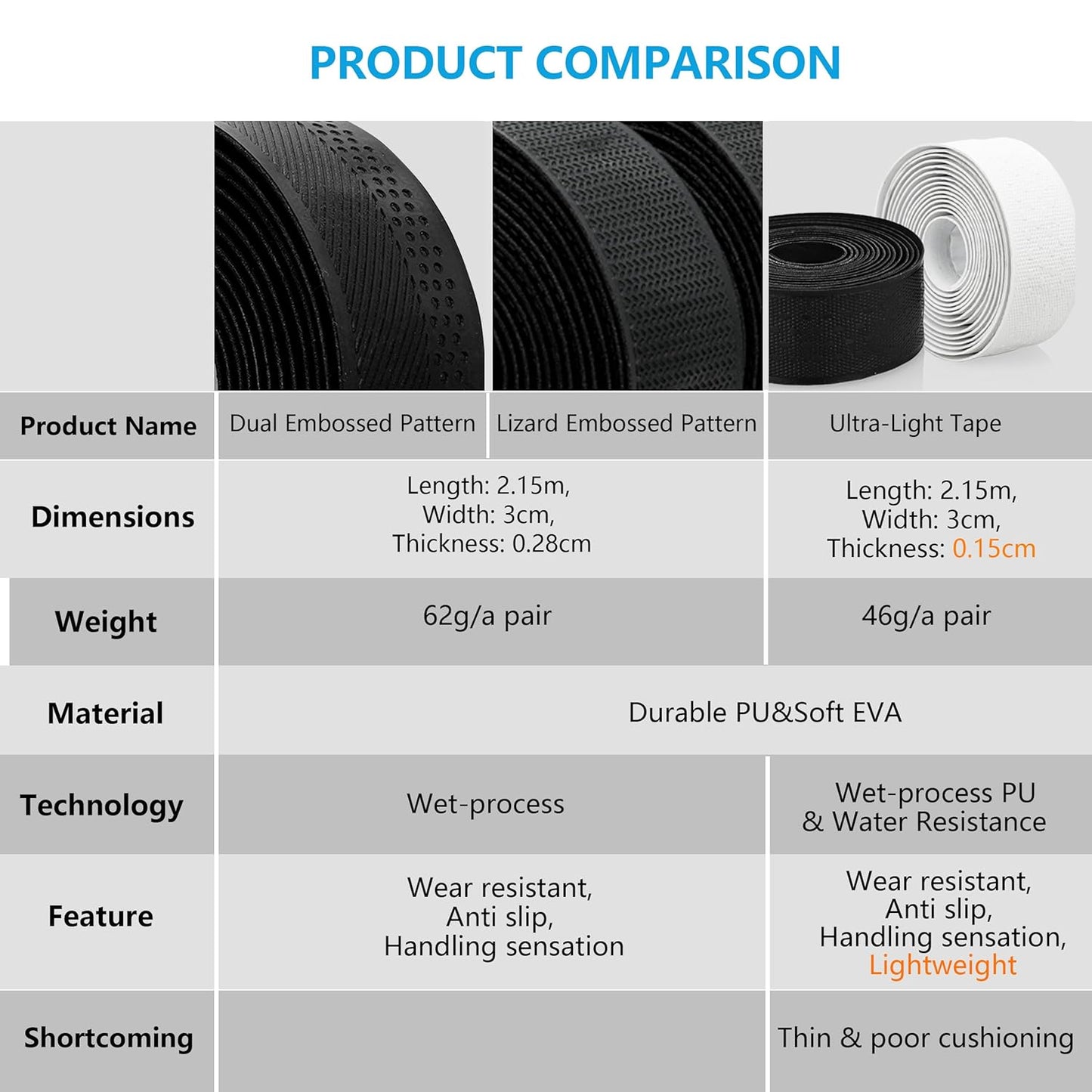 Thinvik Bike Handlebar Tape, PU&EVA Bicycle Bar Tape