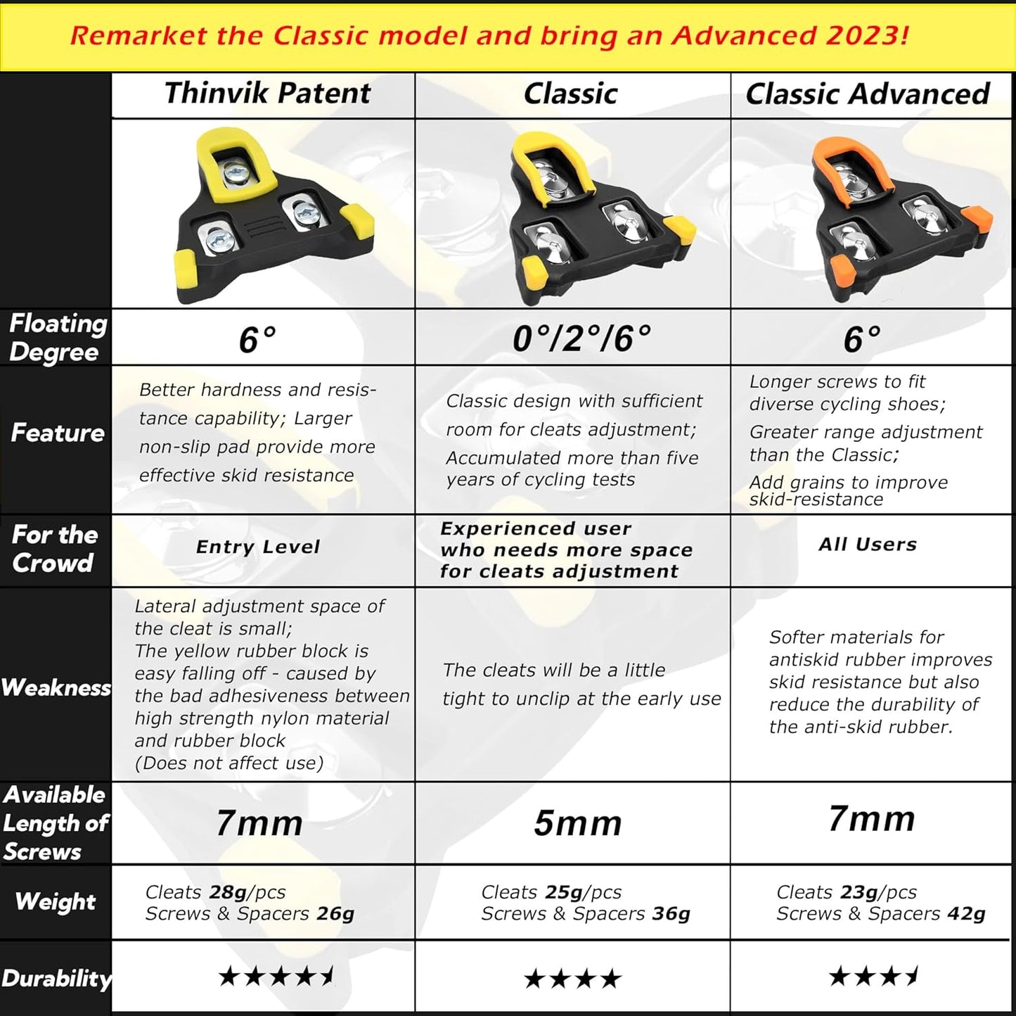 Thinvik Road Bike Cleats for Shimano SPD-SL Locking Cycling Pedals Cleat for Shimano SH10 SH11 SH12 System Shoes