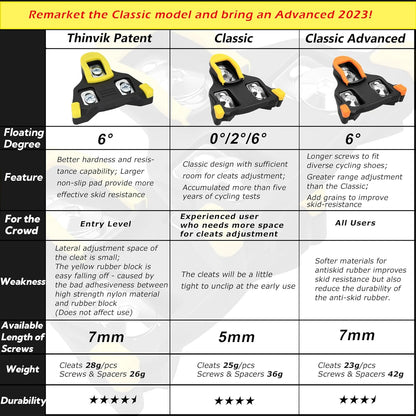 Thinvik Road Bike Cleats for Shimano SPD-SL Locking Cycling Pedals Cleat for Shimano SH10 SH11 SH12 System Shoes